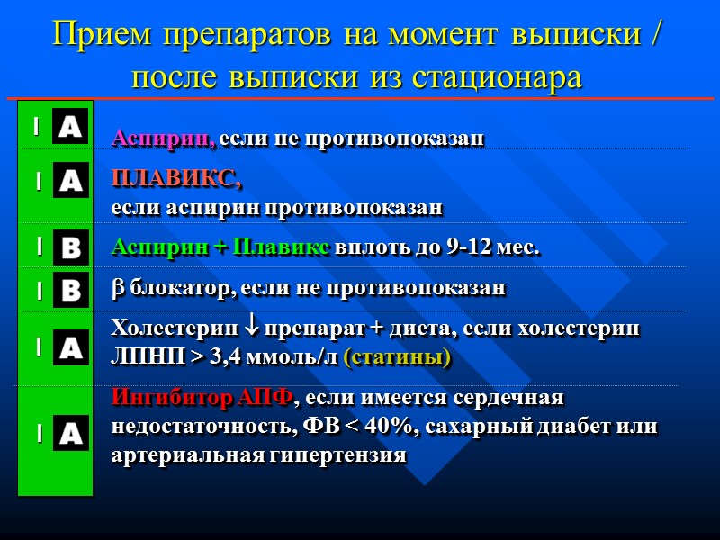 Прием препаратов на момент выписки / после выписки из стационара Аспирин, если не противопоказан Прием препаратов на момент выписки / после выписки из стационара Аспирин, если не противопоказан